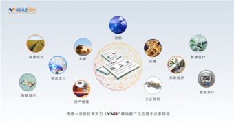 移柯通信攜最新無線通信模組亮相iote2018國際物聯網博覽會，引領網絡技術開發新潮流