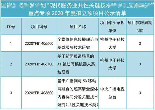 2020年國家重點研發計劃網絡技術開發領域專項與項目公示概覽
